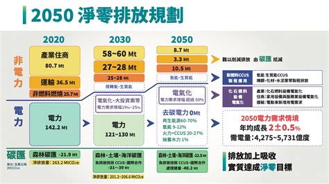 民國71年生肖|數位互動提升學習興趣 淨零排放暨環教推廣展示館